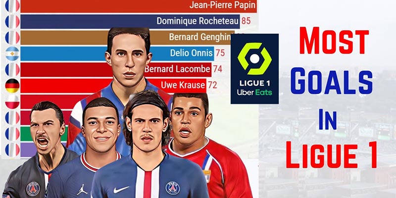 Top Ghi Bàn Ligue 1 - Những Ngôi Sao Đỉnh Cao Mọi Thời Đại